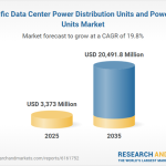 Laporan Pasar PDU dan PSU Pusat Data Asia-Pasifik 2025-2035: ABB, Huawei, dan Schneider Electric Bersaing untuk Solusi Ketenagalistrikan Generasi Berikutnya di Asia-Pasifik
