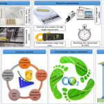 Machining performance, economic and environmental analyses and multi-criteria optimization of electric discharge machining for SS310 alloy